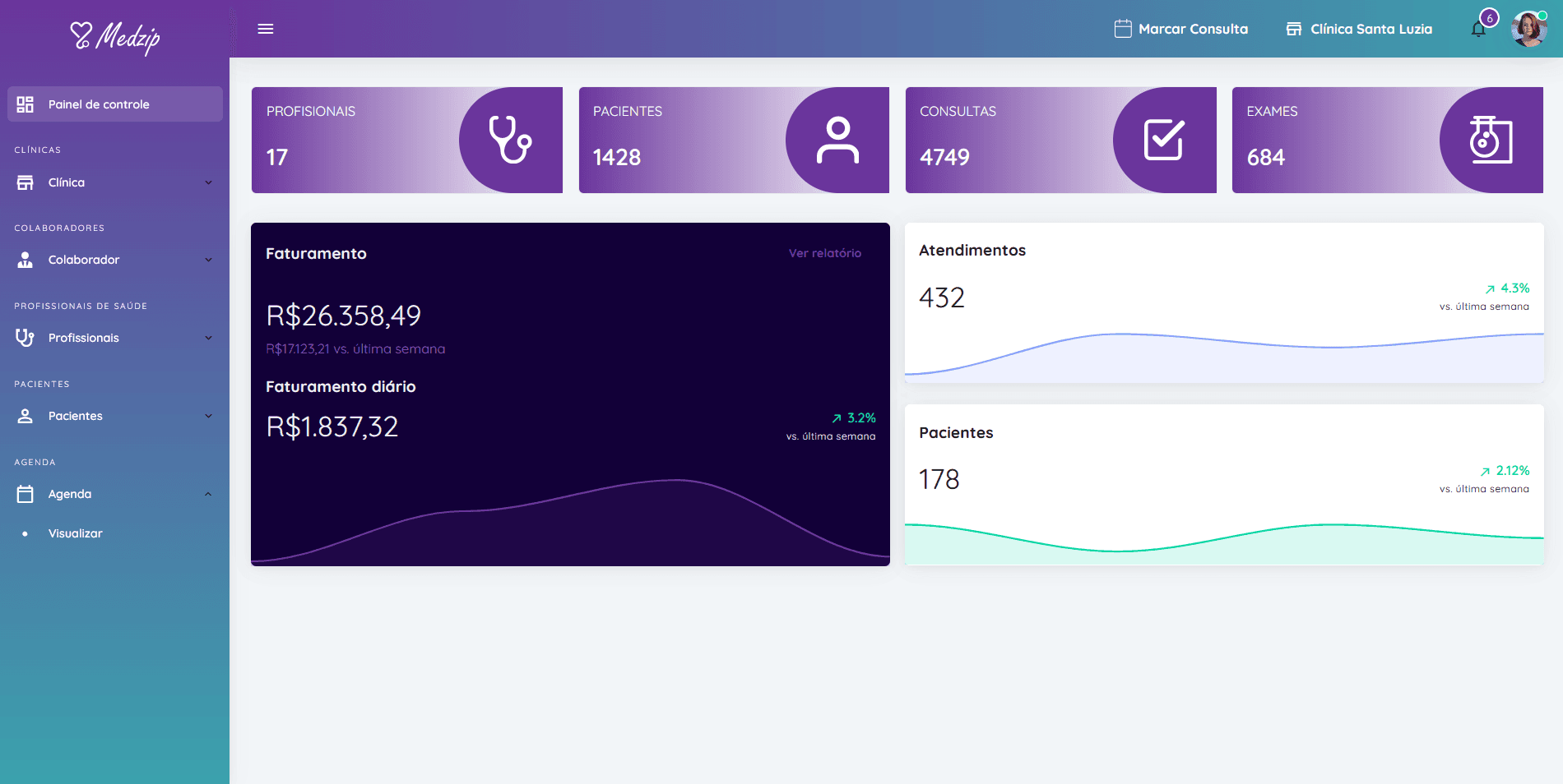 Screenshot of a dashboard in Medzip